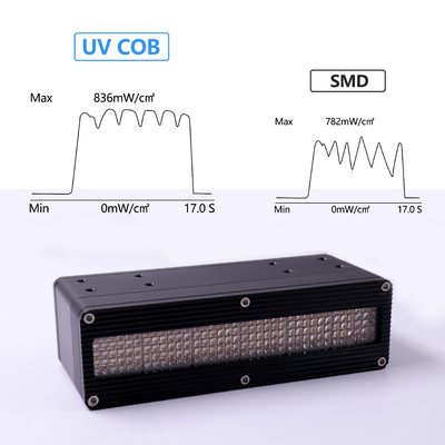 AC220V LED水冷紫外線治癒システム500W高い発電SMD