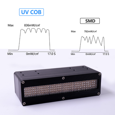 高品質の高電力UVL固化システム 600w 395nm 0-12v UV固化システム フラットパネルLEDUVプリンター