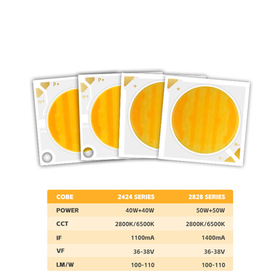2424 双色 COB LED CCT 2700k から 6500k 高 CRI95 COB LED チップ反射器形 R21mm 40W+40W 100-110lm/w 1.1A 36-38V COBライト