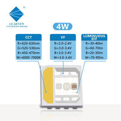 5054 SMD LED RGBW チップ 2W 3W 4W 120度 SANAN