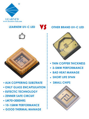 カスタム殺菌UVCLEDチップ 222nm 254nm 265-285nm波長と99.99%の滅菌効率