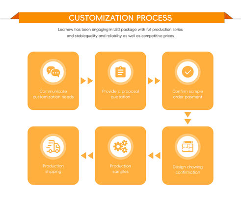 50W DC24V LED COBチップ、19*19mmサイズ、17mm径、高効率照明用