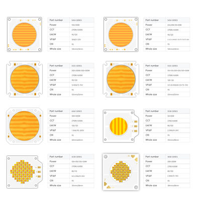 1500W High Power COB LED Chip with 72W Output and 10000lm Brightness for Outdoor Lighting