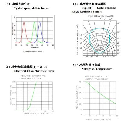 卸売UVA LED SMD6868 365nm紫光10W LEDチップ、UV硬化機インク印刷および植物育成ライトUV硬化用