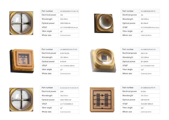 環境に優しい超明るい200W UV LEDチップ 2年間の保証とUV治療と植物成長のための10000時間の作業時間