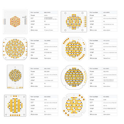 2100W 高功率 8598 RGBCW COB LED チップ 120° 視角と 80-86V 入力電圧