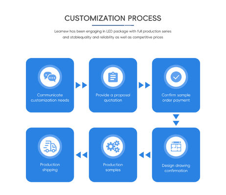 高効率10W 395nm UV LEDモジュール SMD 6565 3Dプリンター露光硬化プロジェクト用