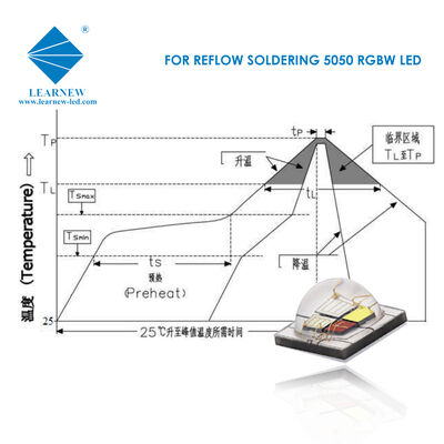 高出力LED 1w/3w Smd 3535 5050 Rgb/rgbw LED 高照明強度