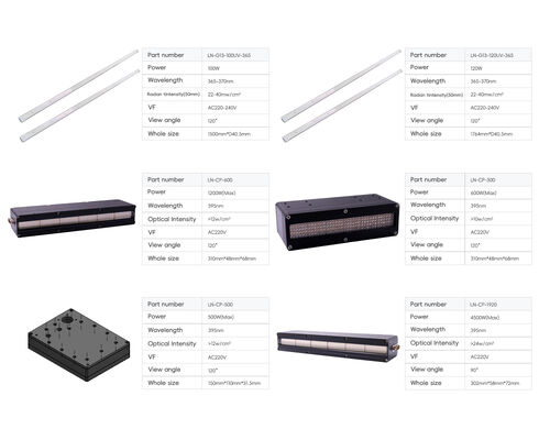 UV LED Manufacturer 365nm 370nm 100W 120W UV Tube Lamp Tanning BED UV LED Phototherapy Solution Expert