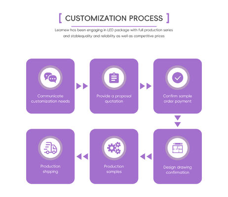 UV LED Manufacturer 365nm 370nm 100W 120W UV Tube Lamp Tanning BED UV LED Phototherapy Solution Expert