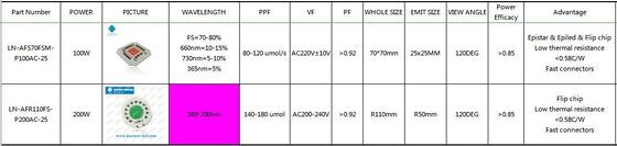 100w 7070 低熱抵抗 植物の成長照明のためのGROW LED COB