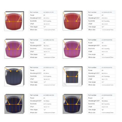 1616/1717 2W 3W Full Spectrum 1800K 7000K Wavelength 365Nm-1600Nm Operating Current 1000Ma Voltage 2.8V 3.4V CNSP LED Chip
