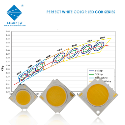 1919 Cob LEDチップ カスタマイズ 25w 35w 50w 2700-6500k 120-140lm/W LEDスポットライト用